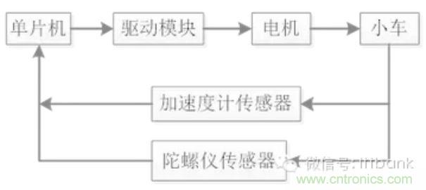 車隨心動，欲罷不能——Ninebot 九號電動平衡車