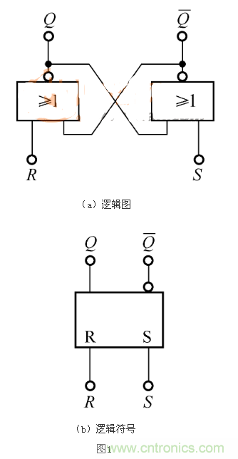 RS觸發(fā)器的Qn+1=1，是怎么回事？