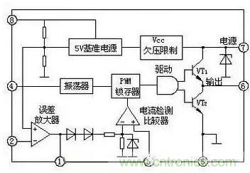 從“菜鳥”進(jìn)階“達(dá)人”，電子工程師必須知道的5大智慧背囊！