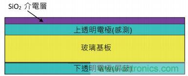 動動手指就能掌控一切，帶你揭開觸控技術的神秘面紗！