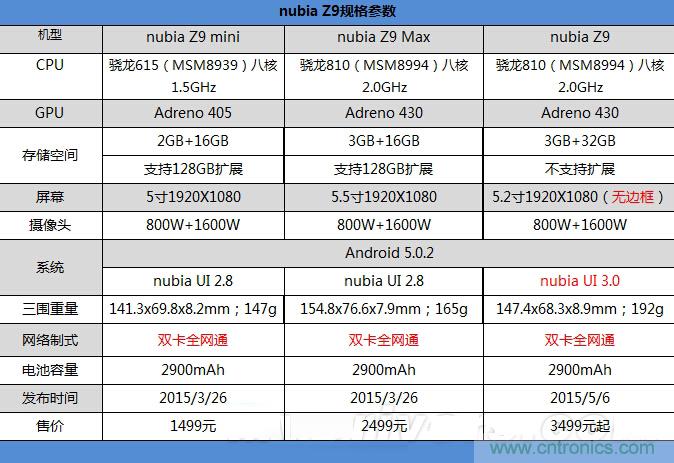 無(wú)邊框的 nubia Z9 ，一款既有驚喜，又有驚艷的智能手機(jī)