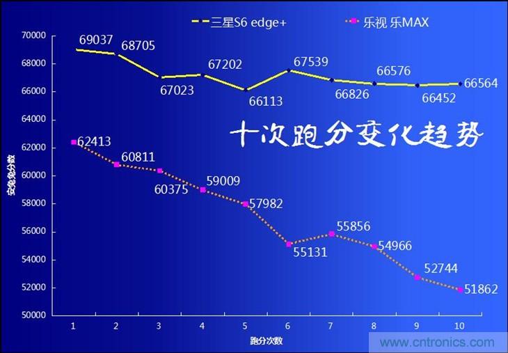三星S6 edge+評測：擊退note 5，帶著雙曲屏卷土重來