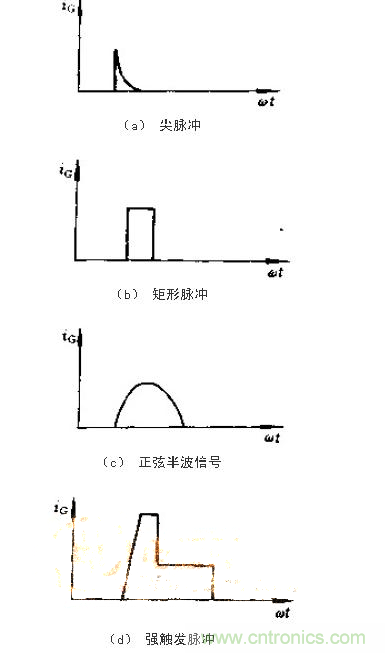 設(shè)計(jì)可控硅出發(fā)電路，先滿足以下要求！