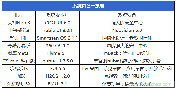 2015年9款千元智能手機橫評：誰才是紅海霸主？