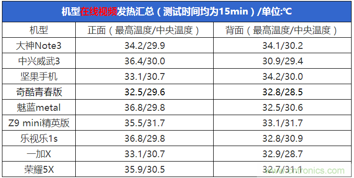 2015年9款千元智能手機橫評：誰才是紅海霸主？
