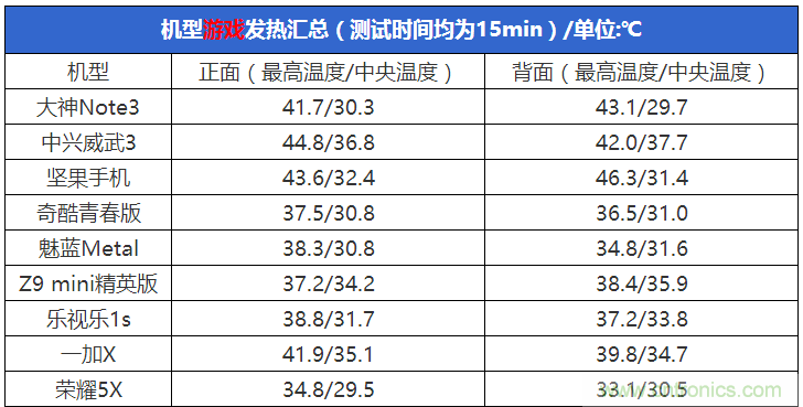 2015年9款千元智能手機橫評：誰才是紅海霸主？