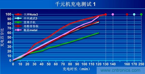 2015年9款千元智能手機橫評：誰才是紅海霸主？