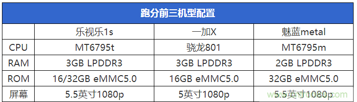 2015年9款千元智能手機橫評：誰才是紅海霸主？