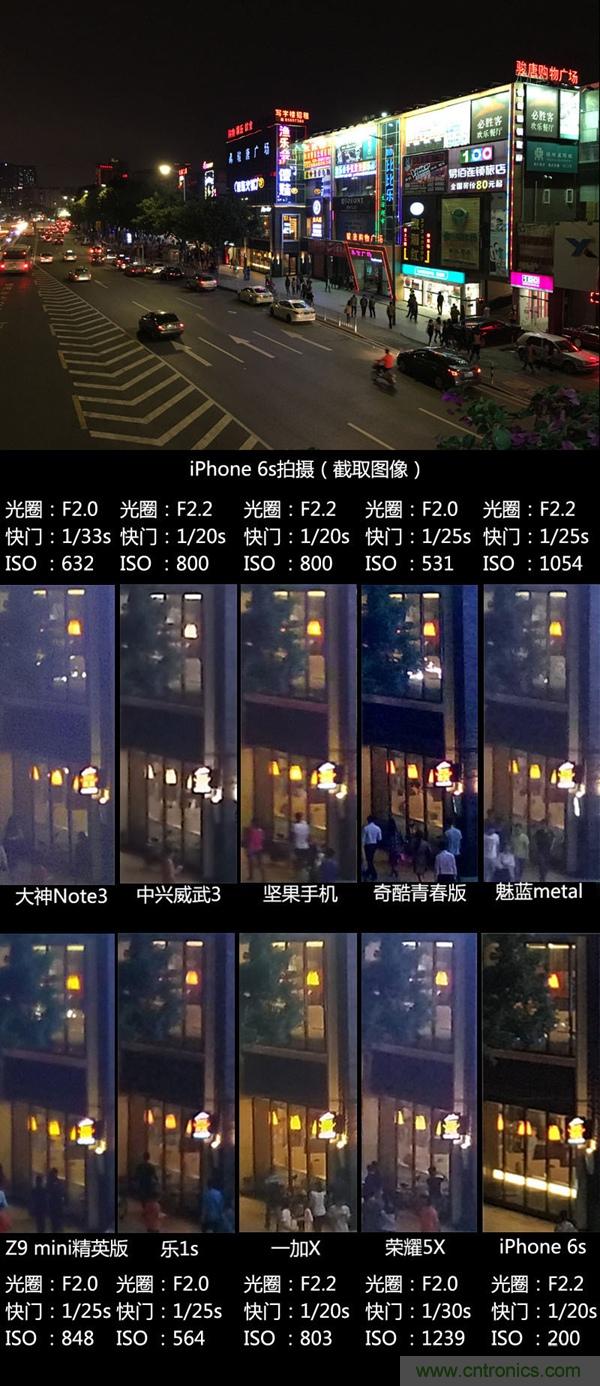 2015年9款千元智能手機橫評：誰才是紅海霸主？