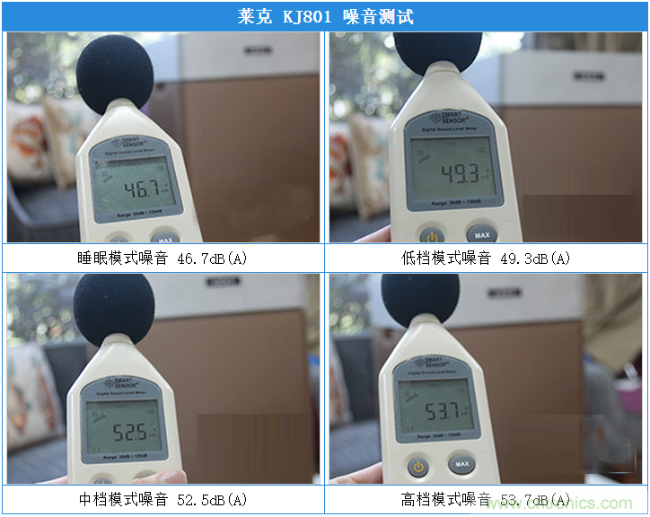 萊克KJ801空氣凈化器評(píng)測(cè)：超大空氣潔凈量！