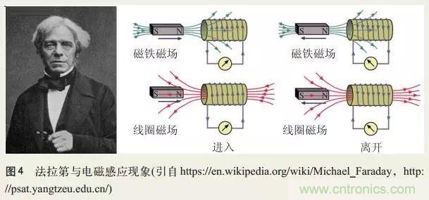 電磁理論的“雞生蛋，蛋生雞”原理解析