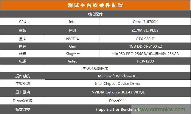 真的性能過剩？揭秘 CPU 對 SSD 的影響