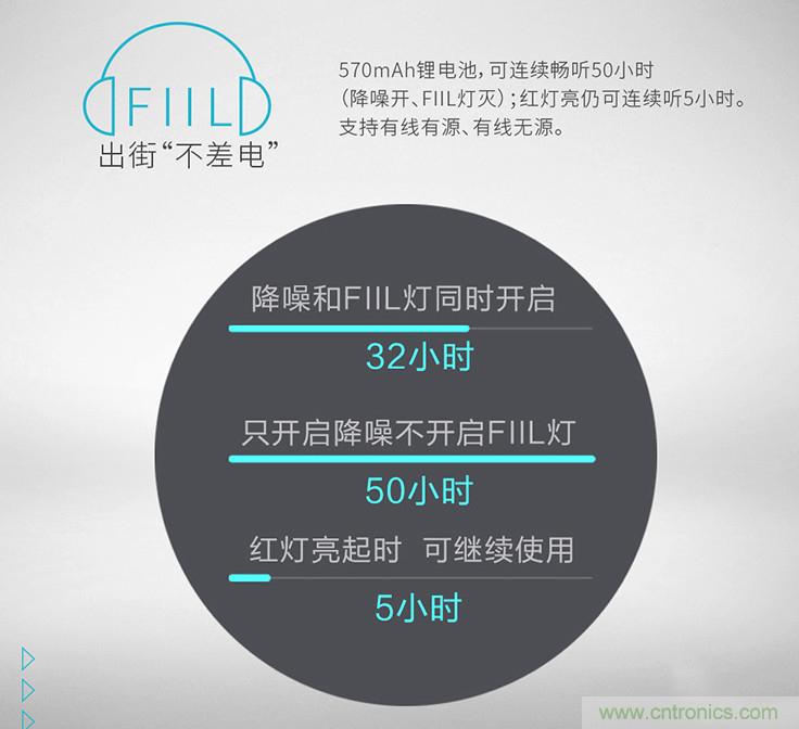 頭條哥的夢(mèng)想之作！FIIL耳機(jī)能讓汪峰上頭條否？