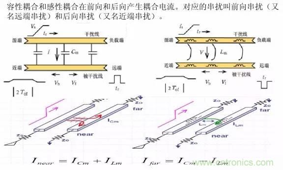 求助——反射、串?dāng)_、抖動后，我的信號變成什么鬼？