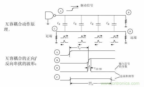 求助——反射、串?dāng)_、抖動后，我的信號變成什么鬼？