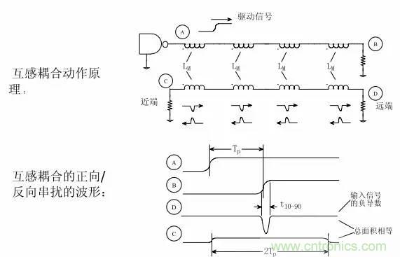 求助——反射、串?dāng)_、抖動后，我的信號變成什么鬼？