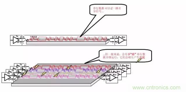 求助——反射、串?dāng)_、抖動后，我的信號變成什么鬼？