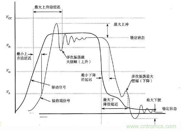 求助——反射、串?dāng)_、抖動后，我的信號變成什么鬼？
