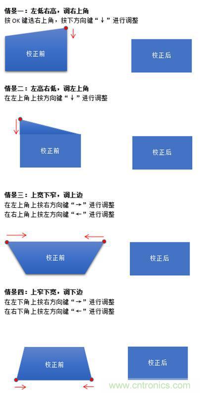 無屏電視時代已然來臨，客廳你做好準(zhǔn)備了嗎？