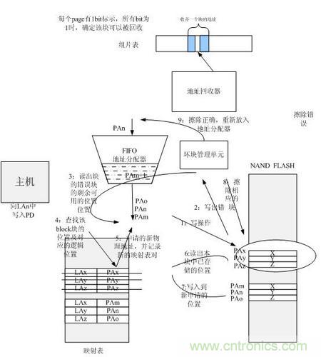 http://www.coahr.cn/connect-art/80030799