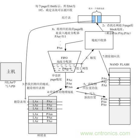 http://www.coahr.cn/connect-art/80030799
