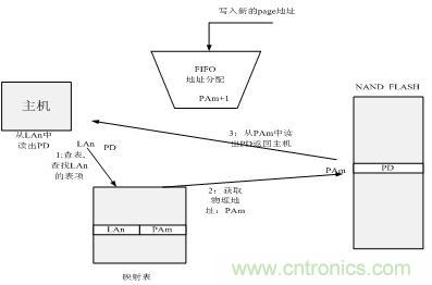 http://www.coahr.cn/connect-art/80030799
