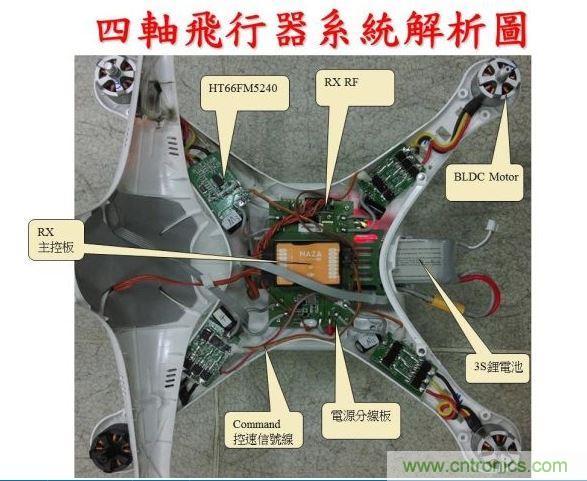 生動(dòng)有趣的無(wú)人機(jī)模塊解剖，你敢一試嗎？