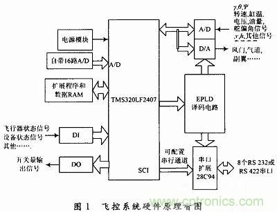 會設(shè)計小型無人機飛控系統(tǒng)嗎？不會我教你