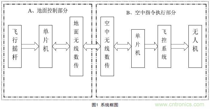 物美價廉的無人機搖桿微控制器設計方案，接著不謝！