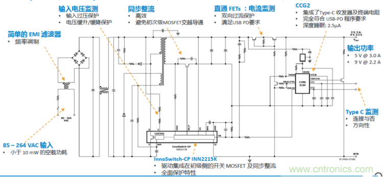 USB-PD漸成快充標(biāo)準(zhǔn)，PI與Cypress聯(lián)手推參考設(shè)計市場圈地