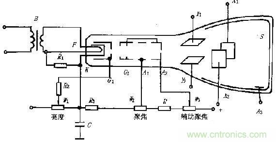 化繁為簡，結(jié)合實(shí)際解析示波器的原理及基本組成