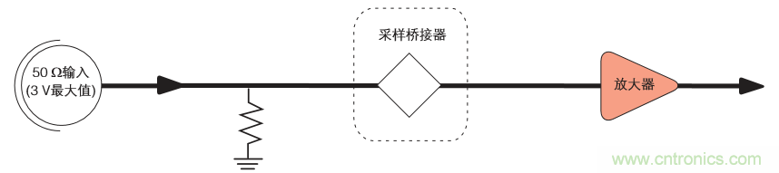 示波器的分類簡介都在這里，趕緊收藏吧！