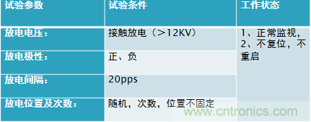 劇透:電路保護與電磁兼容研討會精彩內(nèi)容搶先看