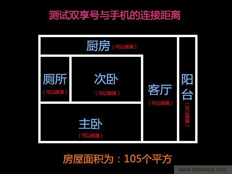 “雙享號(hào)”讓 iPhone 實(shí)現(xiàn)雙卡雙待，So easy！