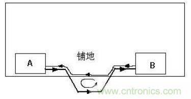 PCB設計后期檢查的幾大要素，給設計畫個完美的句號！