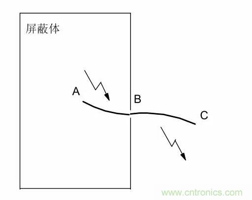 熱帖整理：EMC理論基礎(chǔ)，讓你從此遠(yuǎn)離EMC困擾！