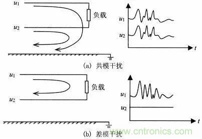 熱帖整理：EMC理論基礎(chǔ)，讓你從此遠(yuǎn)離EMC困擾！
