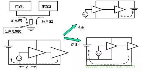 熱帖整理：EMC理論基礎(chǔ)，讓你從此遠(yuǎn)離EMC困擾！