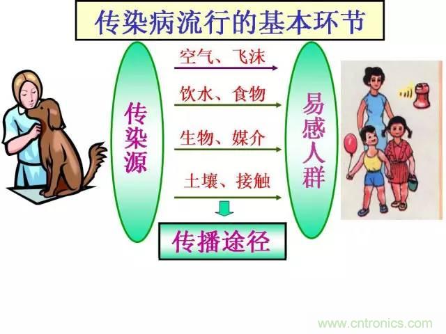 熱帖整理：EMC理論基礎(chǔ)，讓你從此遠(yuǎn)離EMC困擾！