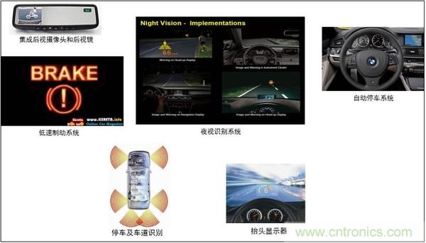 汽車電源設(shè)計(jì)趨勢分析:從線性方案邁向開關(guān)方案