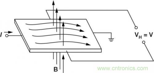 對(duì)比六種電流測(cè)量方法，孰優(yōu)孰略一目了然