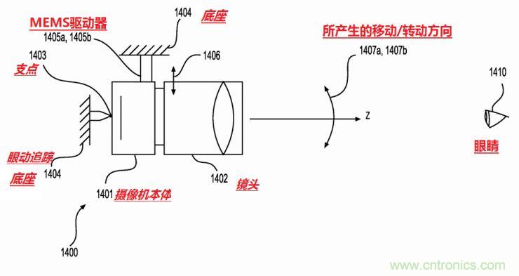 揭秘VR及移動(dòng)設(shè)備如何實(shí)現(xiàn)眼動(dòng)追蹤？
