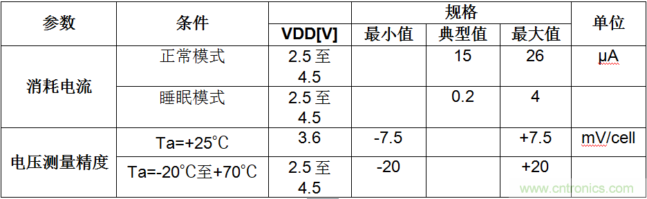 可穿戴設(shè)備電量計的準確度令人堪憂，如何破解？