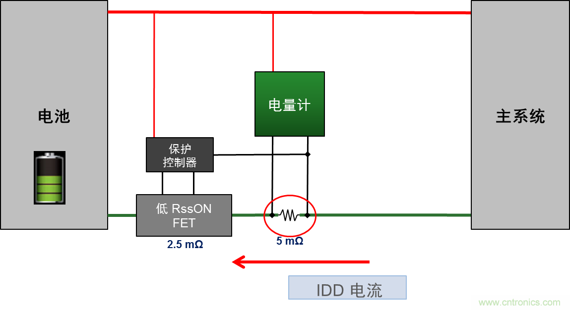 可穿戴設(shè)備電量計的準確度令人堪憂，如何破解？