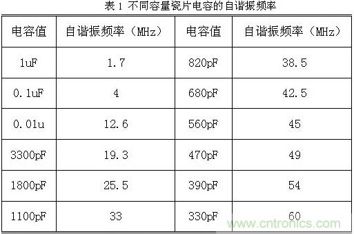 采用電容器抑制電磁干擾時(shí)需要注意什么？