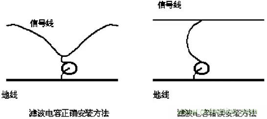 采用電容器抑制電磁干擾時(shí)需要注意什么？
