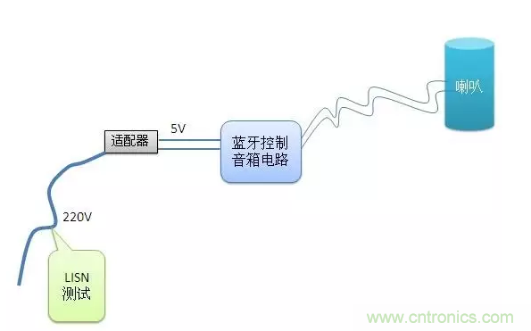 傳導發(fā)射，狠招不出，限值超標就是解決不了