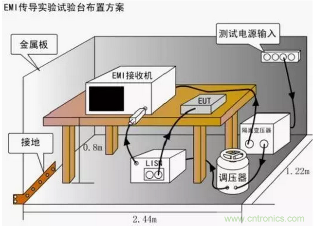傳導發(fā)射，狠招不出，限值超標就是解決不了