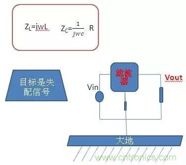 共模電感與Y電容到底應(yīng)該怎么組合成濾波器？