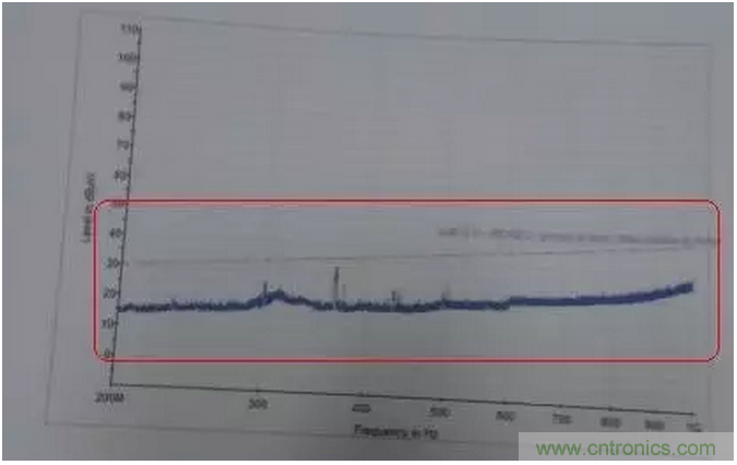 RE102測試中，單點超標且高頻有雜散如何整改？